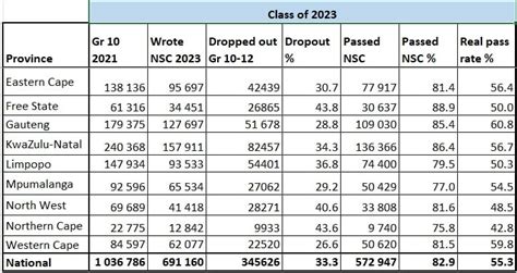 bcemp pass rate 2023|Hoghest Pass Rate Teams In 2023 .